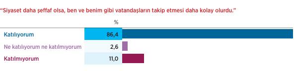 PANORAMATR Kamuoyu Araştırması: Seçmen eğilimlerinde merkezci ve sağcı duruşlar öne çıkıyor 11